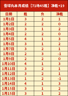 馬龍逆轉勝,穆雷,球員團結奮,新葡京,新葡京app,新葡京娱乐,新普京赌场