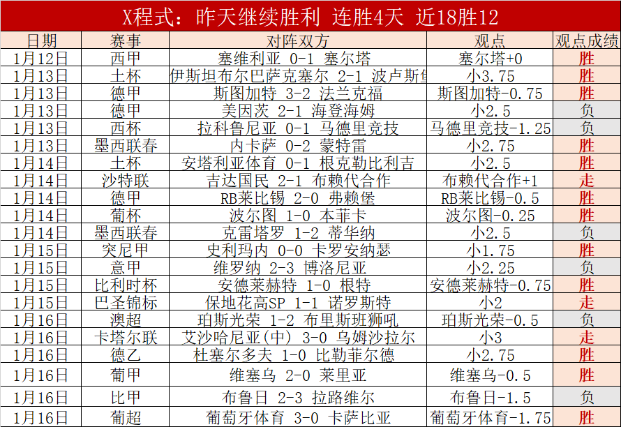 维斯塔潘连,续四年问鼎,世界冠军,新葡京,新葡京app,新葡京娱乐,新普京赌场