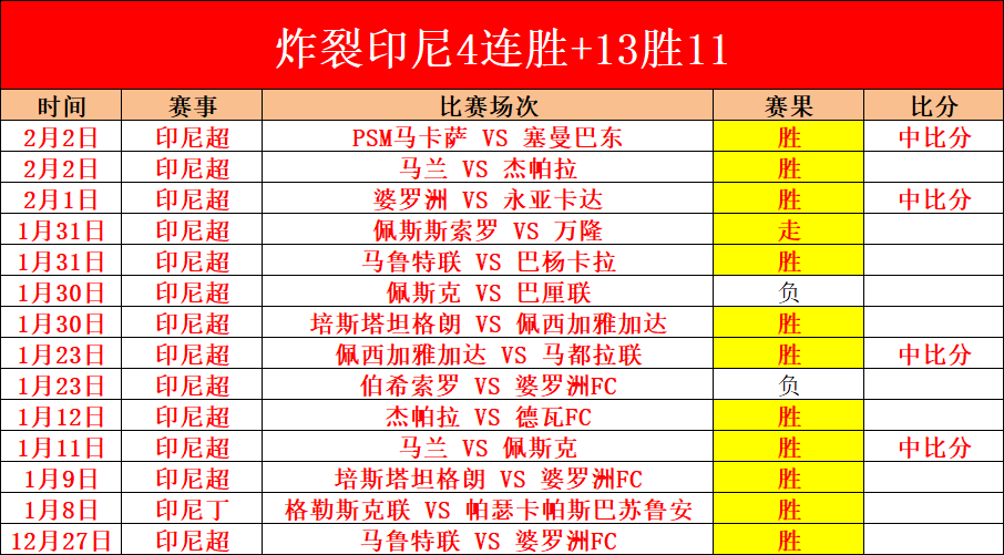 意媒曝,莫塔或成亚,特兰大新任,新葡京,新葡京app,新葡京娱乐,新普京赌场