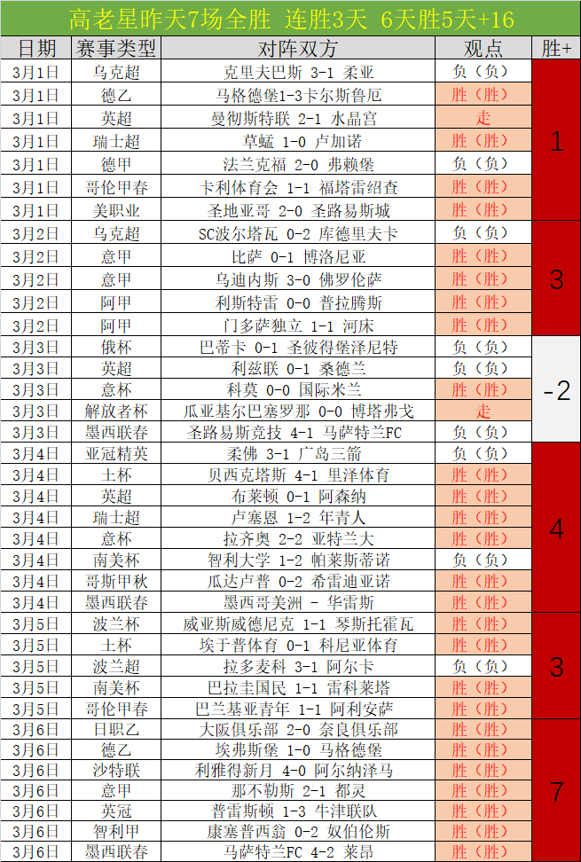 王楚钦击败,张本智和,挺进,新葡京,新葡京app,新葡京娱乐,新普京赌场