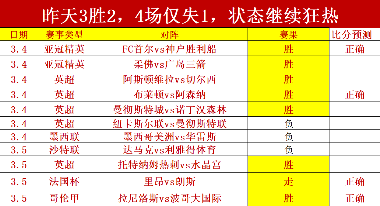 曼联连追两,贝托四轮连,破门,新葡京,新葡京app,新葡京娱乐,新普京赌场