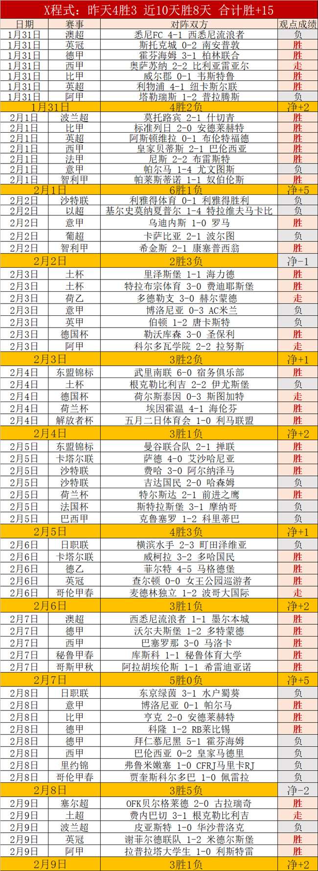 东体,塞鸟归化低,成本,新葡京,新葡京app,新葡京娱乐,新普京赌场