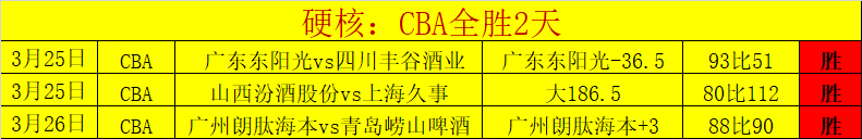 与广厦激战,在即,青岛队突发,新葡京,新葡京app,新葡京娱乐,新普京赌场