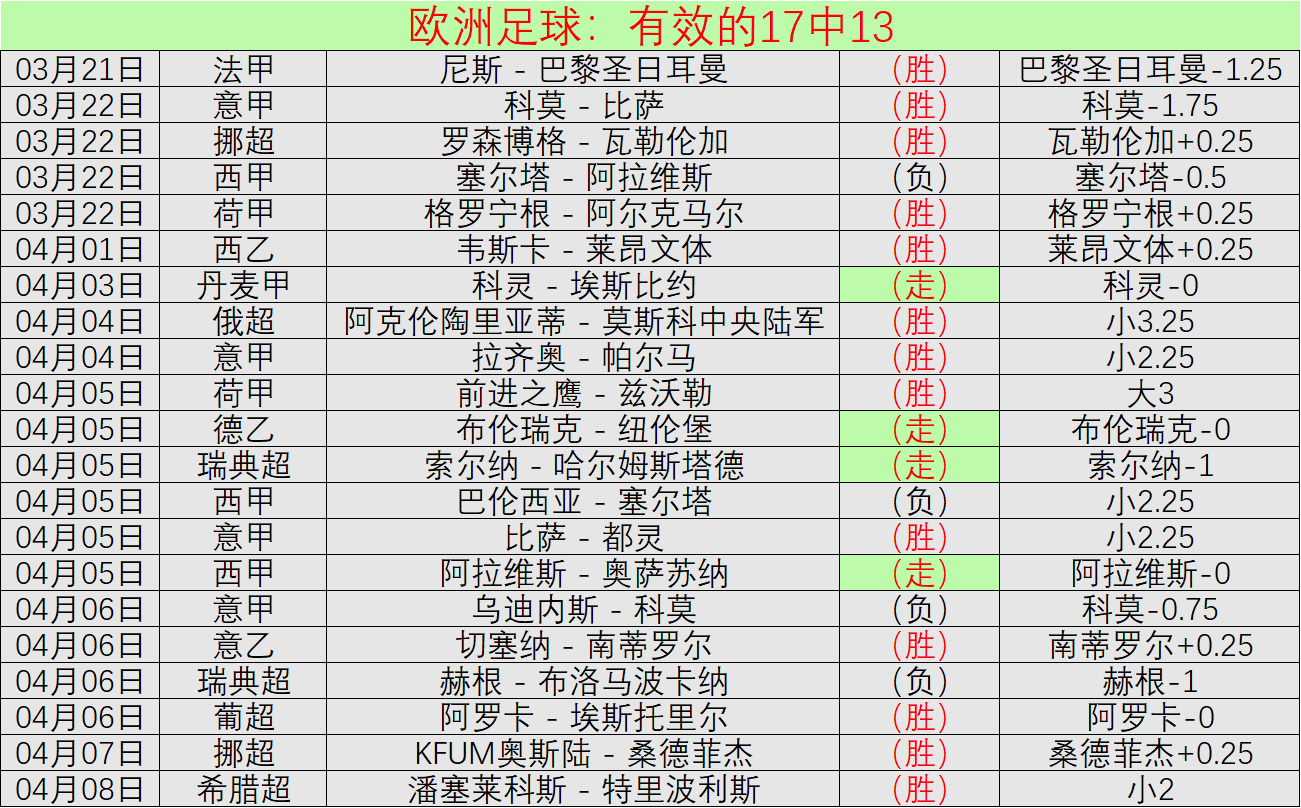 大乐透期号,专家推荐调,暂离赛场,新葡京,新葡京app,新葡京娱乐,新普京赌场