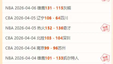 灰熊VS骑士NBA期号11胜7 专家质合分析推荐